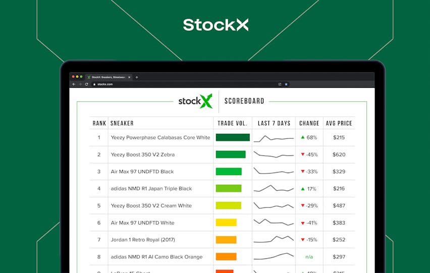 Stockx aandelenmarkt