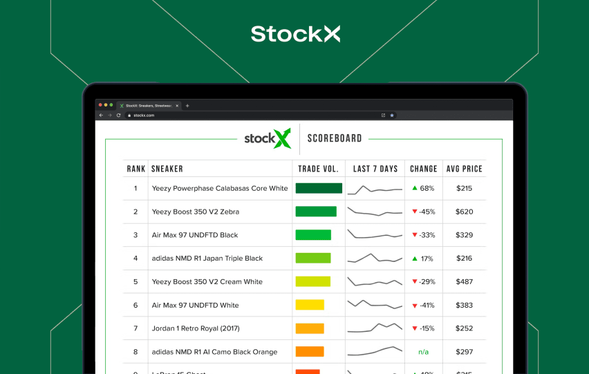 Stockx aandelenmarkt